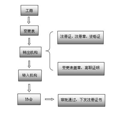 湖南德益企業信息咨詢,建筑業資質代辦,證書掛靠,資質代辦哪家強