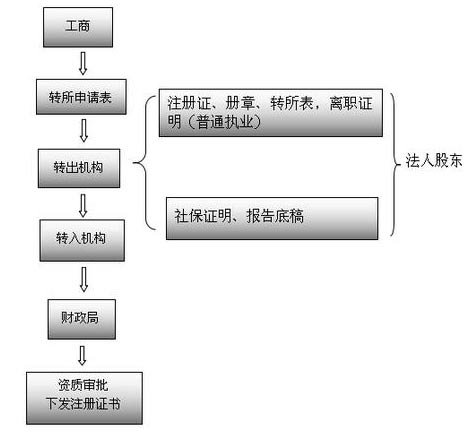 湖南德益企業信息咨詢,建筑業資質代辦,證書掛靠,資質代辦哪家強