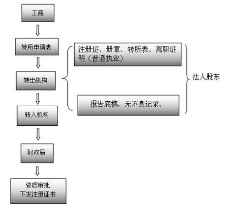 湖南德益企業信息咨詢,建筑業資質代辦,證書掛靠,資質代辦哪家強