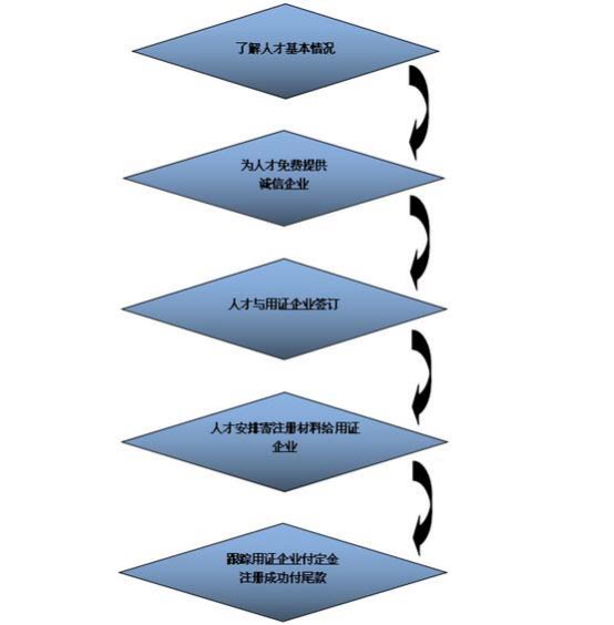 湖南德益企業(yè)信息咨詢,建筑業(yè)資質(zhì)代辦,證書掛靠,資質(zhì)代辦哪家強